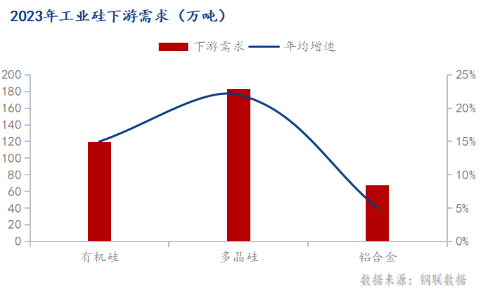 凜冬已至 工業(yè)硅市場能否枯木發(fā)榮？