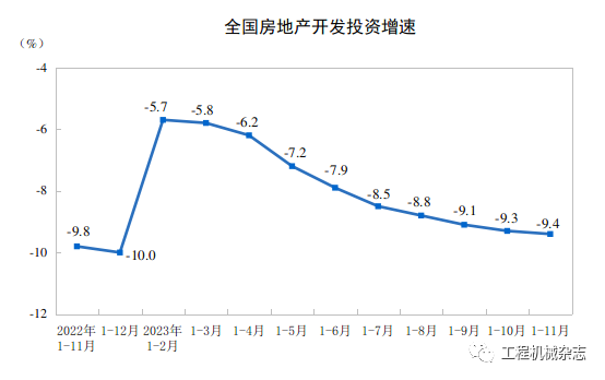 CME：預(yù)計(jì)12月國(guó)內(nèi)挖掘機(jī)銷量7800臺(tái)，同比增長(zhǎng)27%
