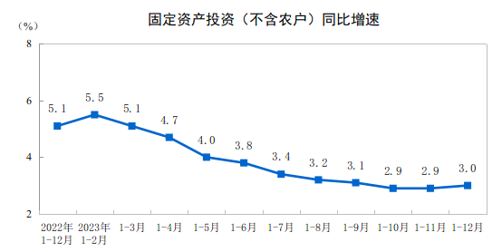 CME：預(yù)計(jì)1月挖掘機(jī)銷量11200臺(tái)，同比增長(zhǎng)7%