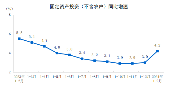 CME：預(yù)計(jì)3月國(guó)內(nèi)挖掘機(jī)銷量同比增6.5%，市場(chǎng)恢復(fù)正增長(zhǎng)