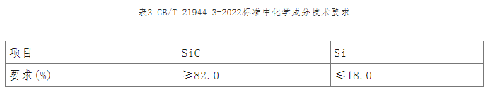碳化硅各類制品技術(shù)條件及檢測方法