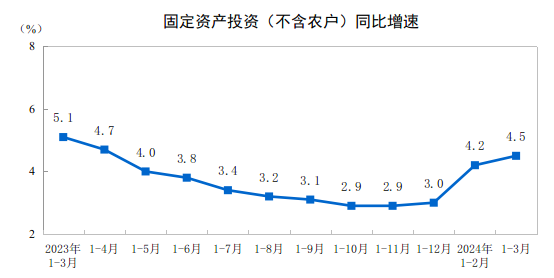CME：預(yù)計(jì)4月中國(guó)挖掘機(jī)銷量18500臺(tái)，同比下降1.5%