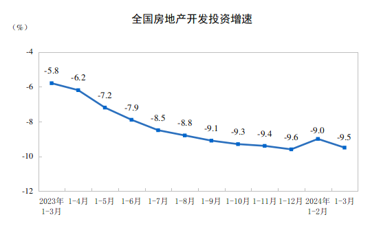 CME：預(yù)計(jì)4月中國(guó)挖掘機(jī)銷量18500臺(tái)，同比下降1.5%