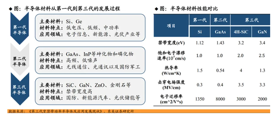 SiC研磨行業(yè)深度調(diào)研
