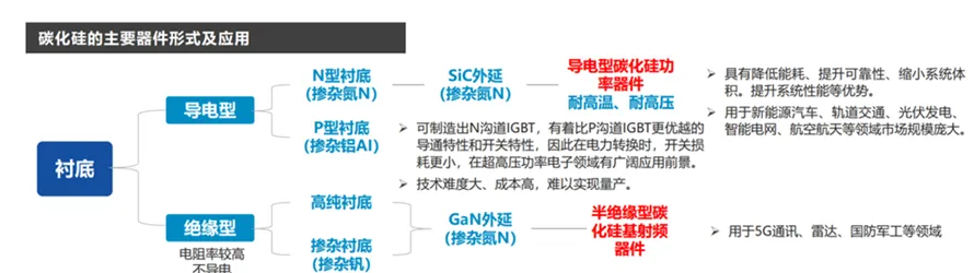 SiC研磨行業(yè)深度調(diào)研