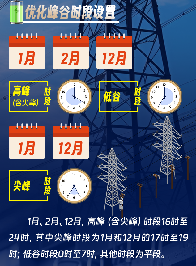 河南6月1日起調整工商業分時電價！
