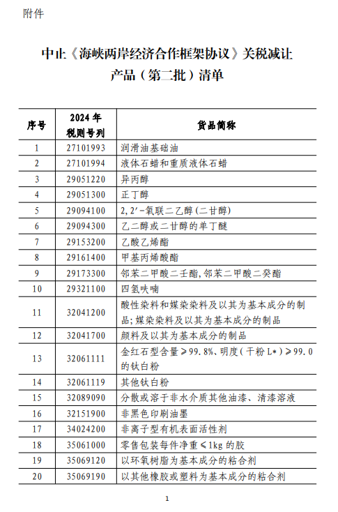 6月15日起，中止《海峽兩岸經濟合作框架協議》部分關稅減讓
