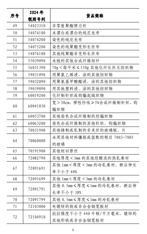 6月15日起，中止《海峽兩岸經濟合作框架協議》部分關稅減讓