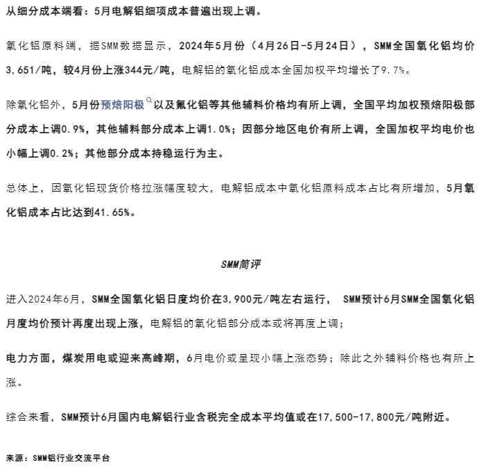 氧化鋁價格暴漲！電解鋁成本上漲！盈利下滑！