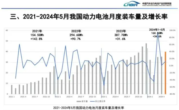 國內新能源汽車銷量亮眼，產業鏈下半年旺季可期！