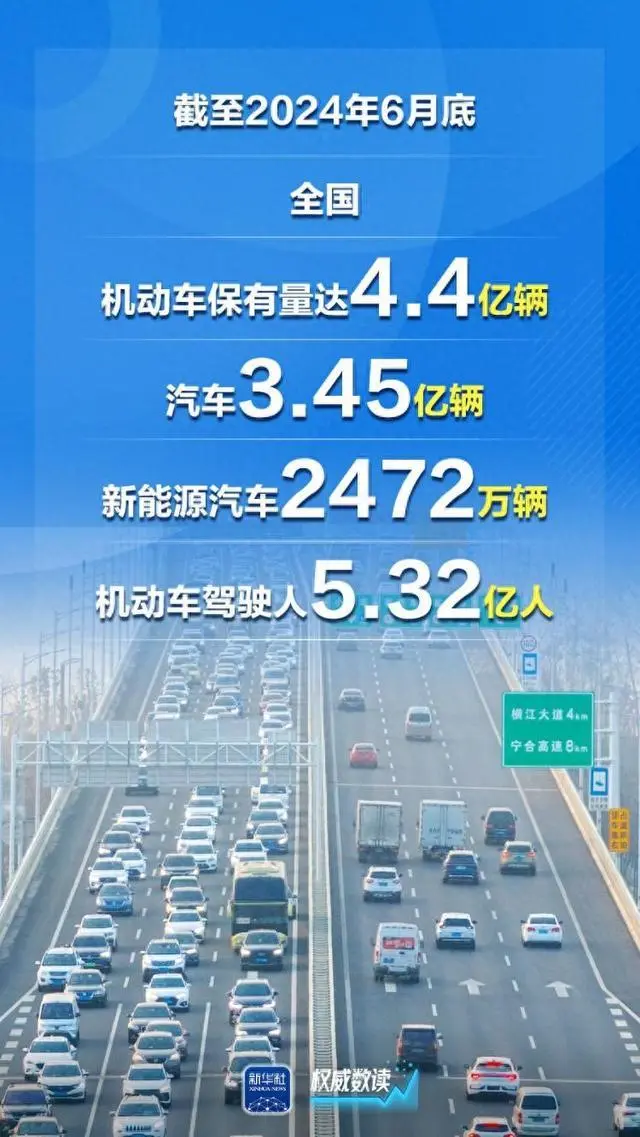 新注冊登記新能源汽車同比增長近四成，創歷史新高