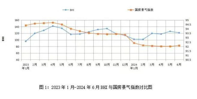 建材家居市場迎旺季小幅增長，上半年整體仍面臨挑戰(zhàn)