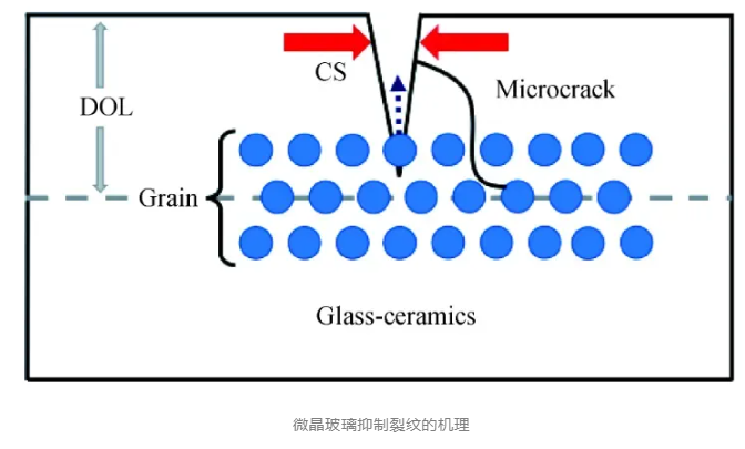 “又硬又脆”的微晶玻璃如何實現(xiàn)超精密拋光？