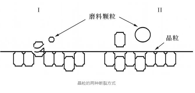 “又硬又脆”的微晶玻璃如何實現(xiàn)超精密拋光？