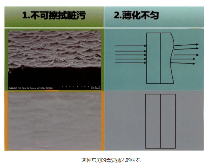 高清顯示的背后：顯示器玻璃基板拋光技術(shù)
