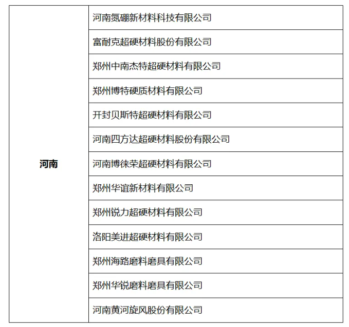 穩坐氮化硼行業三把交椅，山東、河南、遼寧底氣何在？