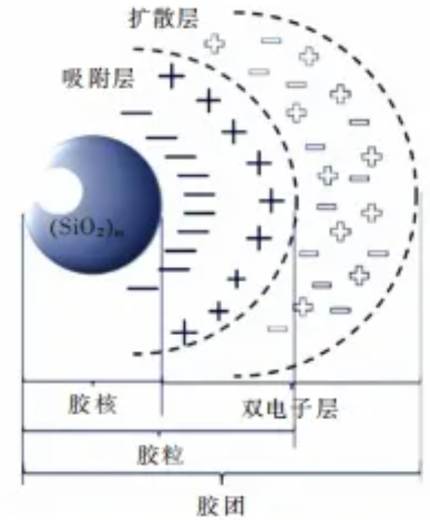 化學(xué)機(jī)械拋光（CMP）中常用的磨料