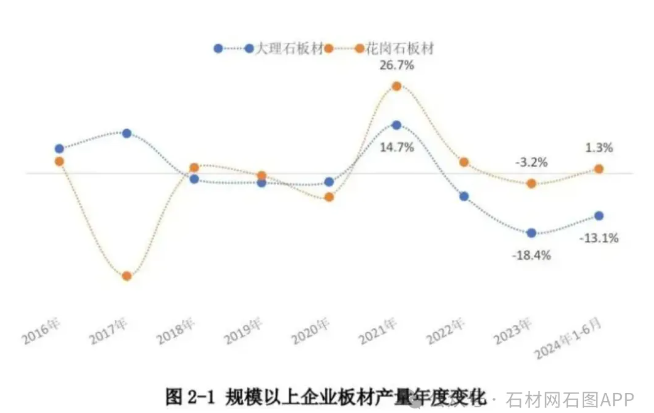 2024年上半年石材行業(yè)經(jīng)濟(jì)運(yùn)行報告