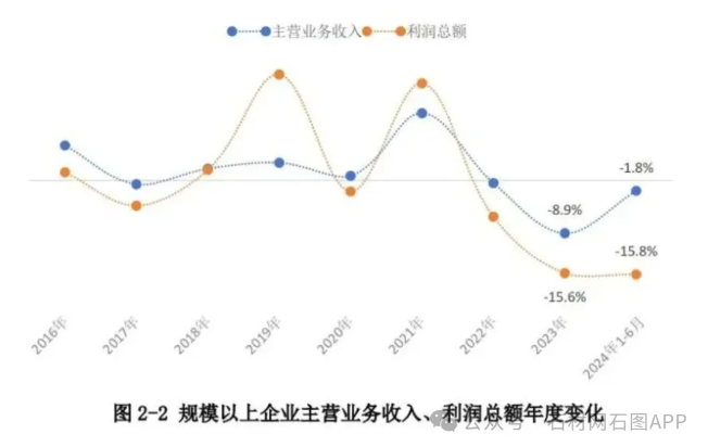 2024年上半年石材行業(yè)經(jīng)濟(jì)運(yùn)行報告