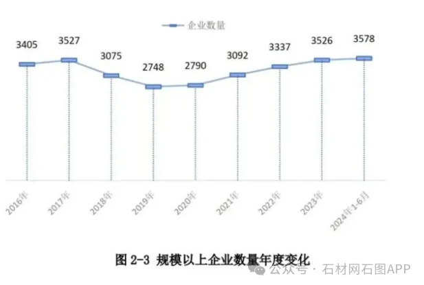 2024年上半年石材行業(yè)經(jīng)濟(jì)運(yùn)行報告