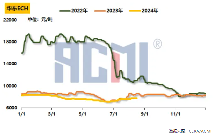 買盤不足，原料漲、樹脂跌，行業利潤下降明顯