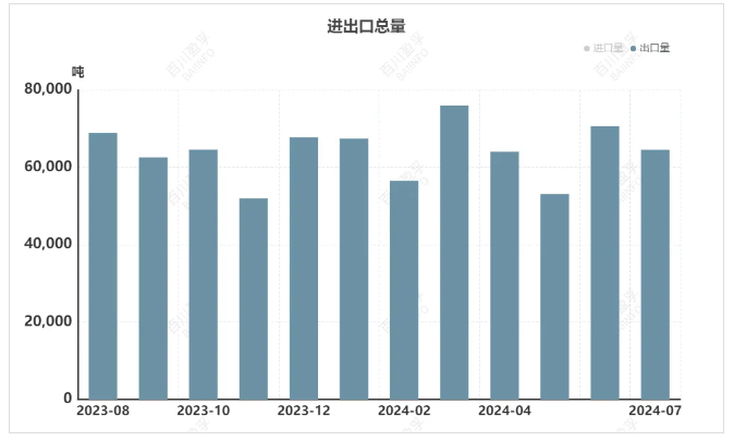 耐火材料相關(guān)產(chǎn)品2024年7月進(jìn)出口數(shù)據(jù)發(fā)布