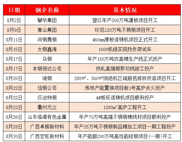 鋼鐵行業“寒氣逼人”，仍有鋼企逆勢而上