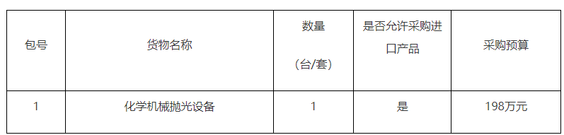 國(guó)家納米科學(xué)中心化學(xué)機(jī)械拋光設(shè)備競(jìng)爭(zhēng)性磋商采購(gòu)項(xiàng)目競(jìng)爭(zhēng)性磋商