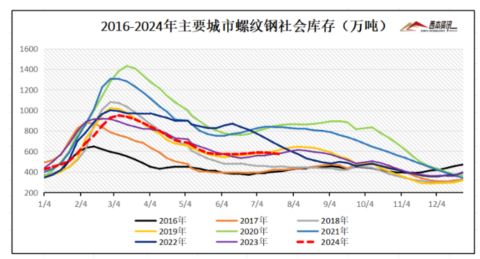 “金九”落空？變銅九！九月行情低迷，終端需求淡