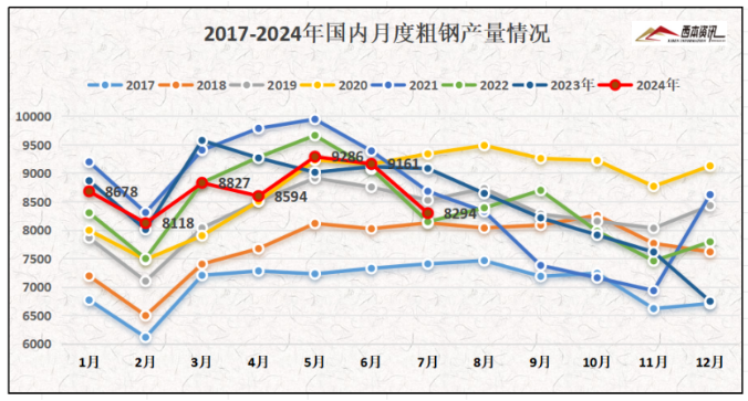 “金九”落空？變銅九！九月行情低迷，終端需求淡