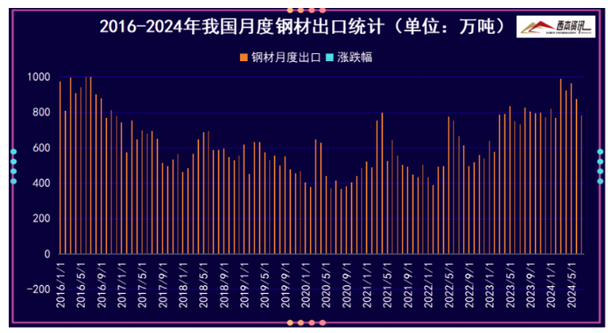 “金九”落空？變銅九！九月行情低迷，終端需求淡