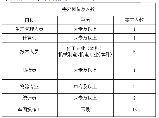 【崗位招聘】山東博世磨具實(shí)業(yè)有限公司招聘簡(jiǎn)章