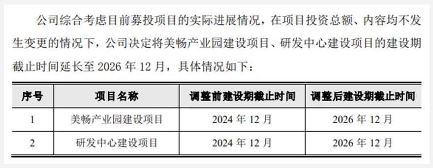 美暢股份：美暢產業園項目、研發中心項目延期建設