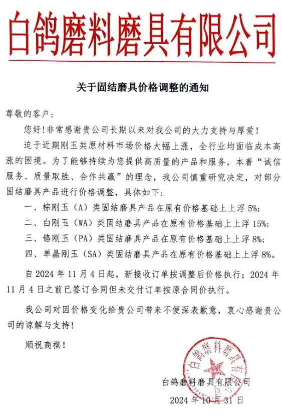 最高漲幅15%！白鴿、嘉興科技等磨料磨具企業發漲價函