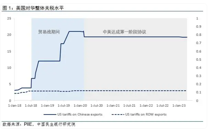特朗普即將入主白宮，關稅2.0影響幾何？