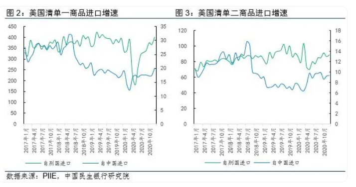 特朗普即將入主白宮，關稅2.0影響幾何？