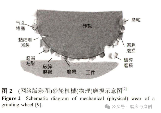 砂輪磨損檢測技術(shù)研究：現(xiàn)狀和展望（一）