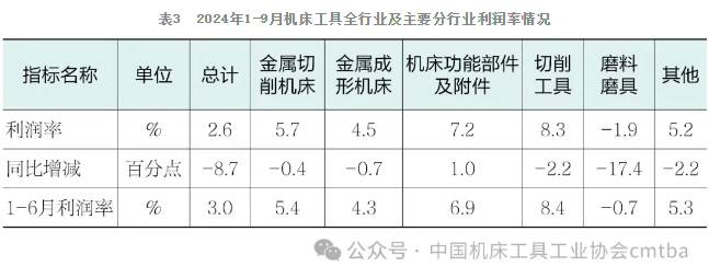 2024年三季度中國機(jī)床工具行業(yè)經(jīng)濟(jì)運(yùn)行情況