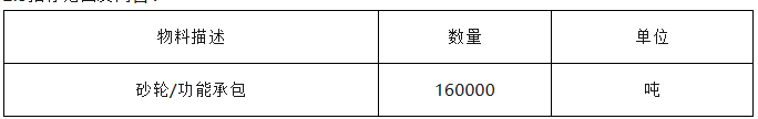安鋼永通公司2025年上半年鑄管一作業(yè)區(qū)砂輪采購公開招標(biāo)