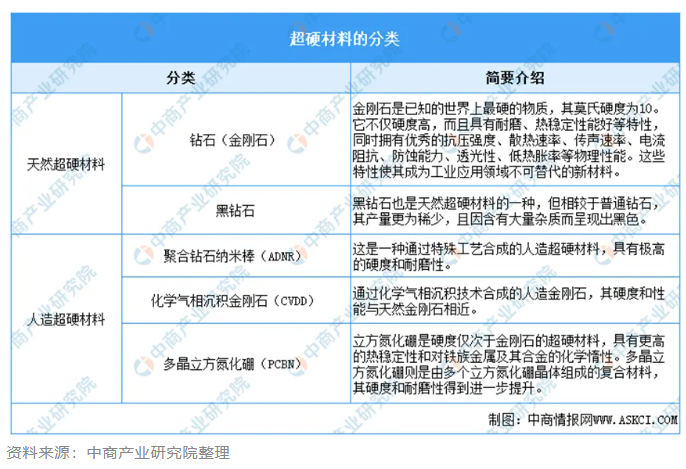 2025年中國超硬材料市場(chǎng)：機(jī)遇、挑戰(zhàn)與前景展望研究報(bào)告