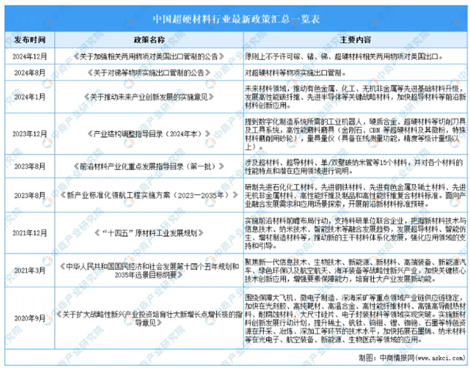 2025年中國超硬材料市場(chǎng)：機(jī)遇、挑戰(zhàn)與前景展望研究報(bào)告