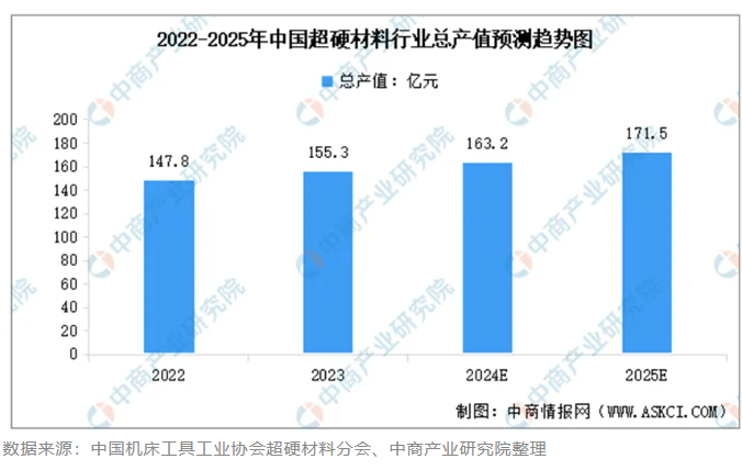 2025年中國超硬材料市場(chǎng)：機(jī)遇、挑戰(zhàn)與前景展望研究報(bào)告