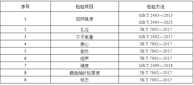 砂輪檢測報告辦理依據(jù)《砂輪產(chǎn)品質(zhì)量監(jiān)督抽查實施細(xì)則2024版》