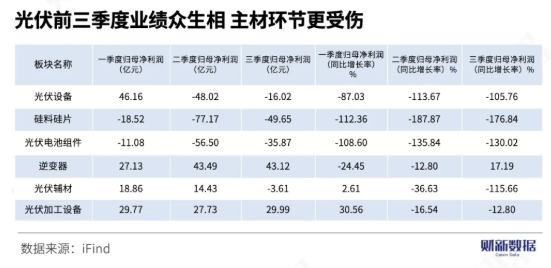 光伏“至暗時刻”悲觀拉長到三年