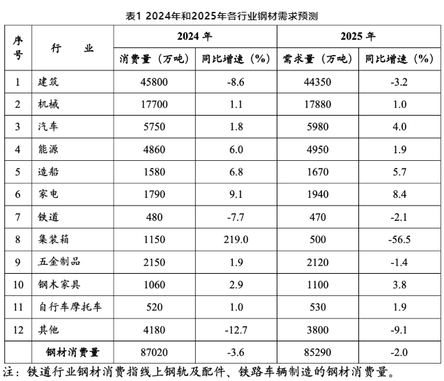 MPI重磅發(fā)布丨2025中國和全球鋼材需求預測成果