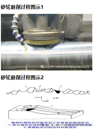 砂輪研磨工藝與質(zhì)量控制原理