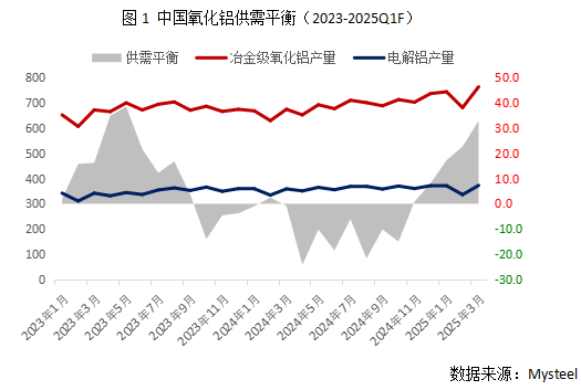 Mysteel：氧化鋁價格“跌跌”不休 市場現(xiàn)貨成交踩踏