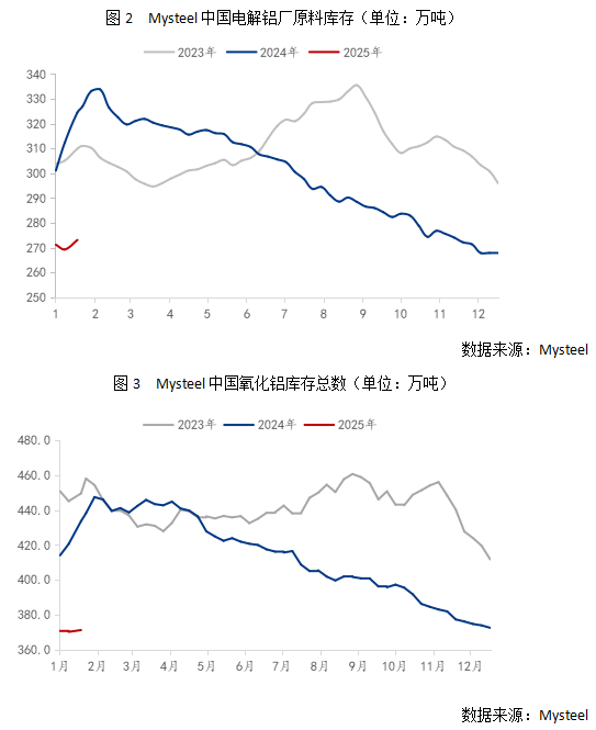 Mysteel：氧化鋁價格“跌跌”不休 市場現(xiàn)貨成交踩踏