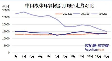 春節(jié)后國(guó)內(nèi)環(huán)氧樹脂報(bào)價(jià)上漲 海外環(huán)氧業(yè)務(wù)加速整合