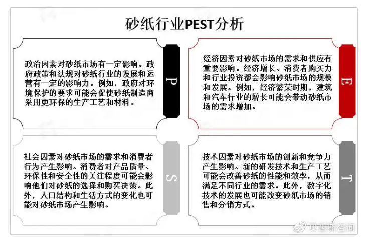 砂紙應(yīng)用廣泛，需求量大，市場將向更環(huán)保方向發(fā)展